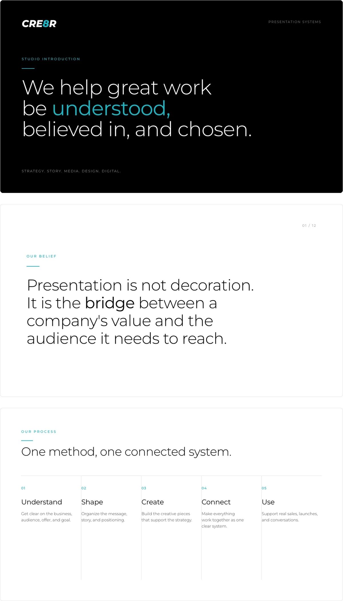 Three slides from the CRE8R capability deck: a dark cover reading 'We help great work be understood, believed in, and chosen', a belief statement, and the five-stage process laid out in columns